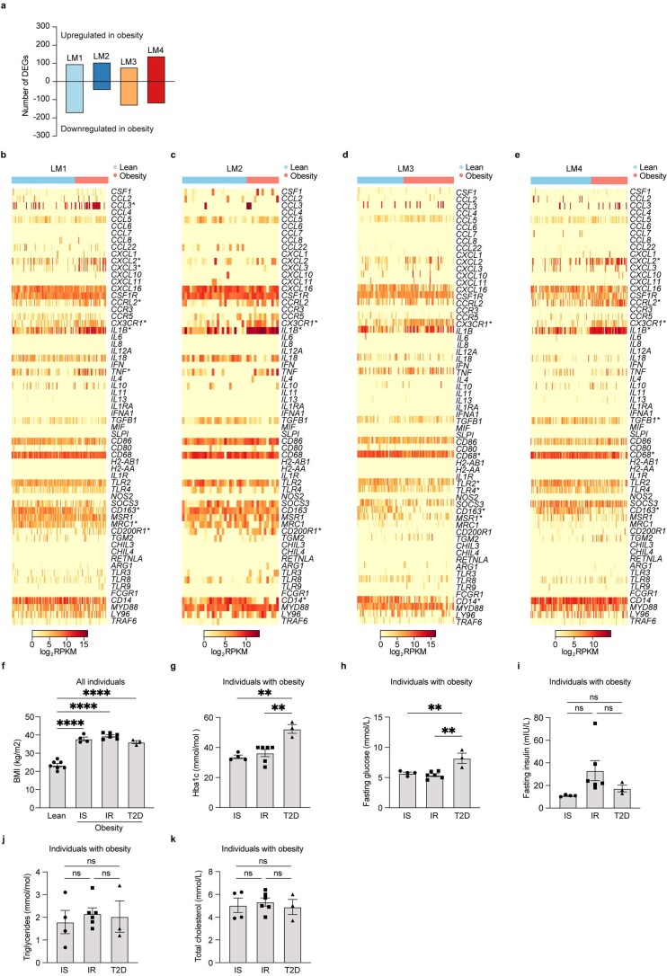 Extended Data Fig. 9