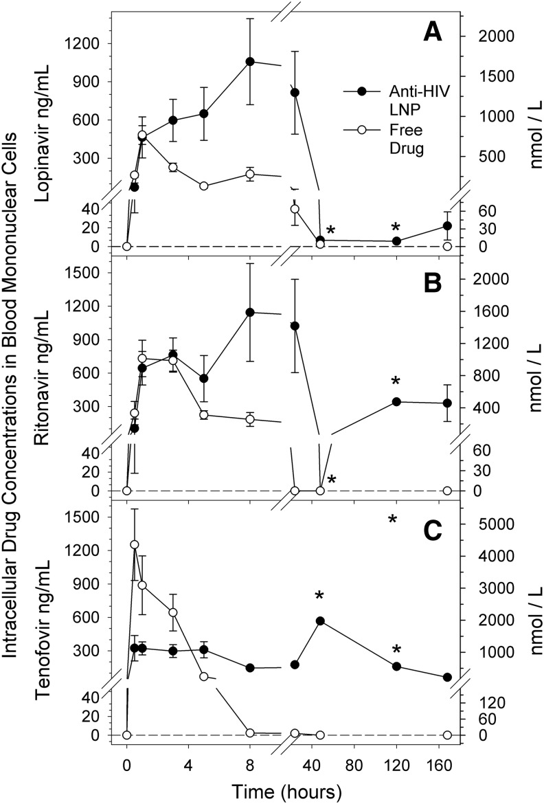 FIG. 2.