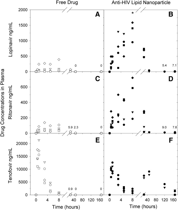 FIG. 1.