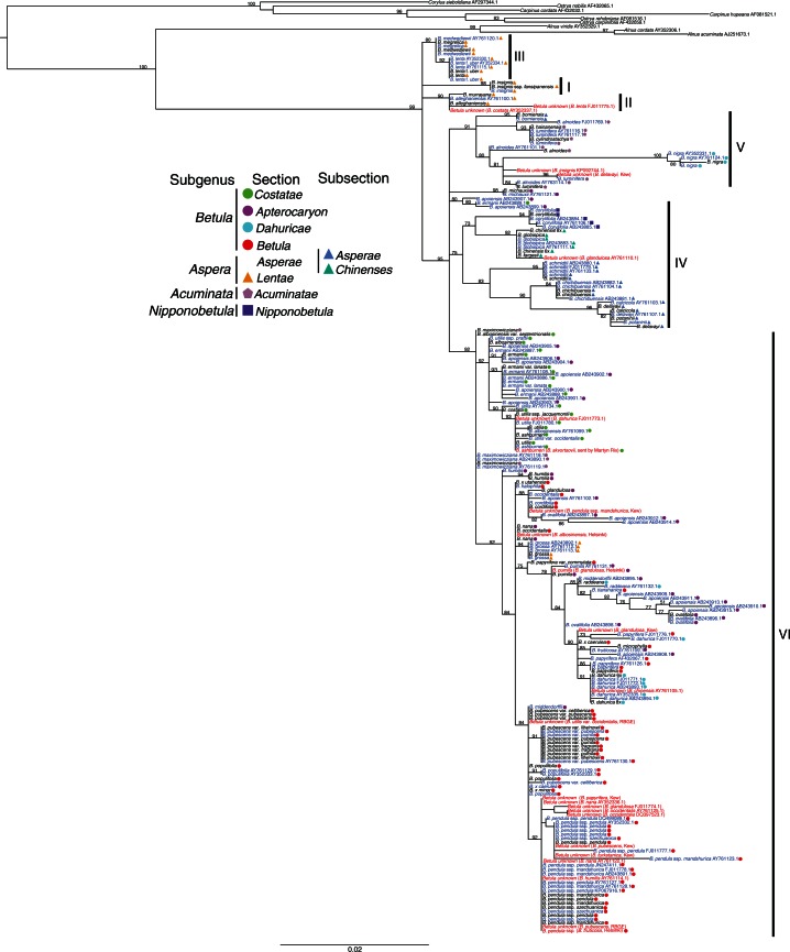 Fig. 2.