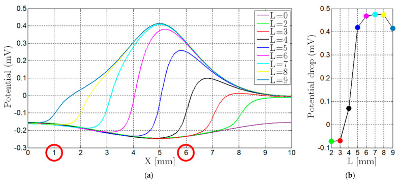 Figure 9