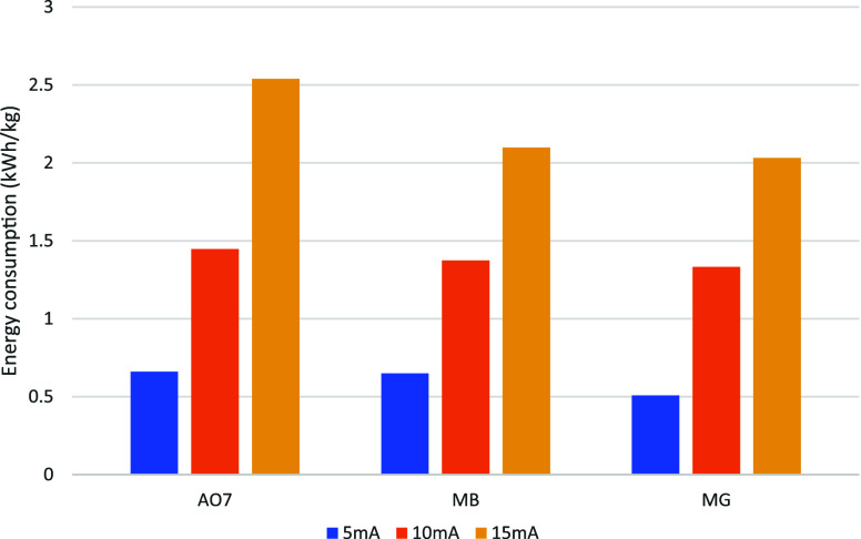 Figure 14