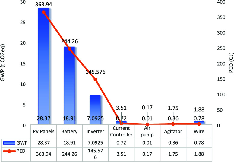 Figure 15