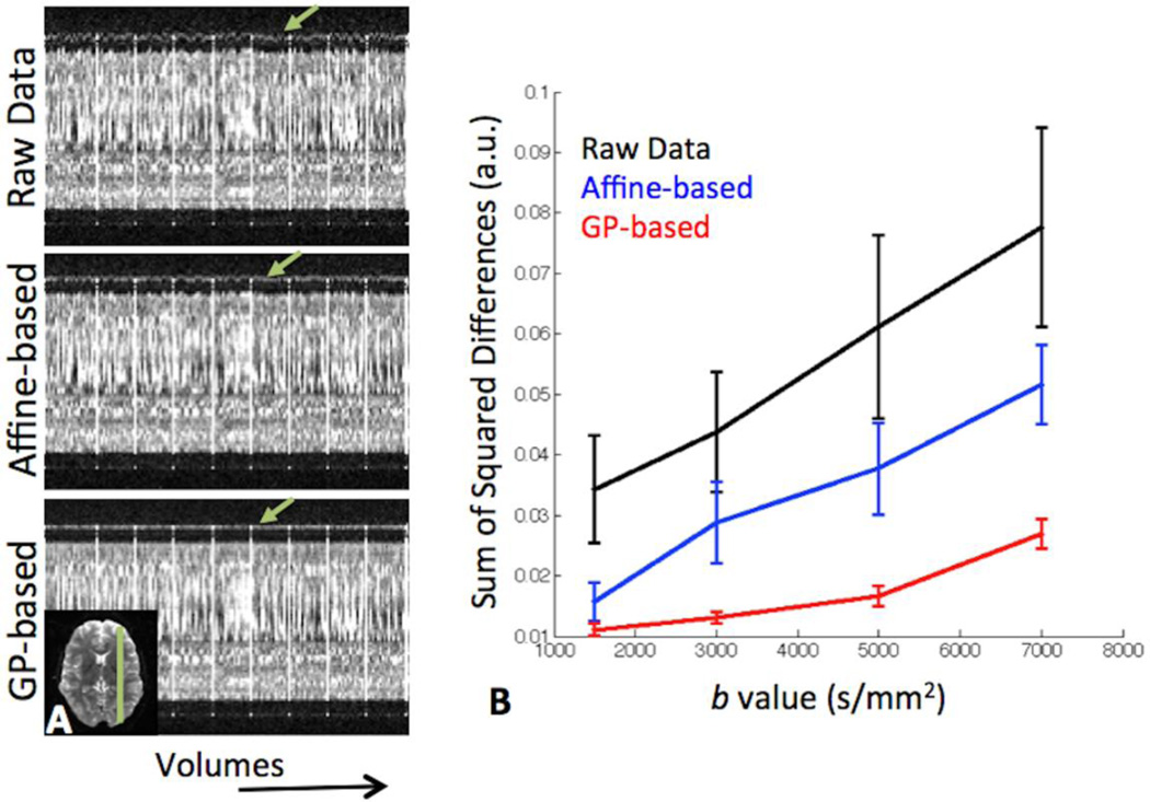 Figure 7