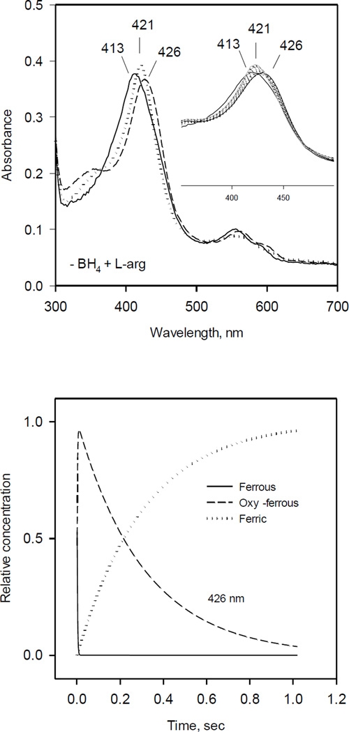 Fig. 4