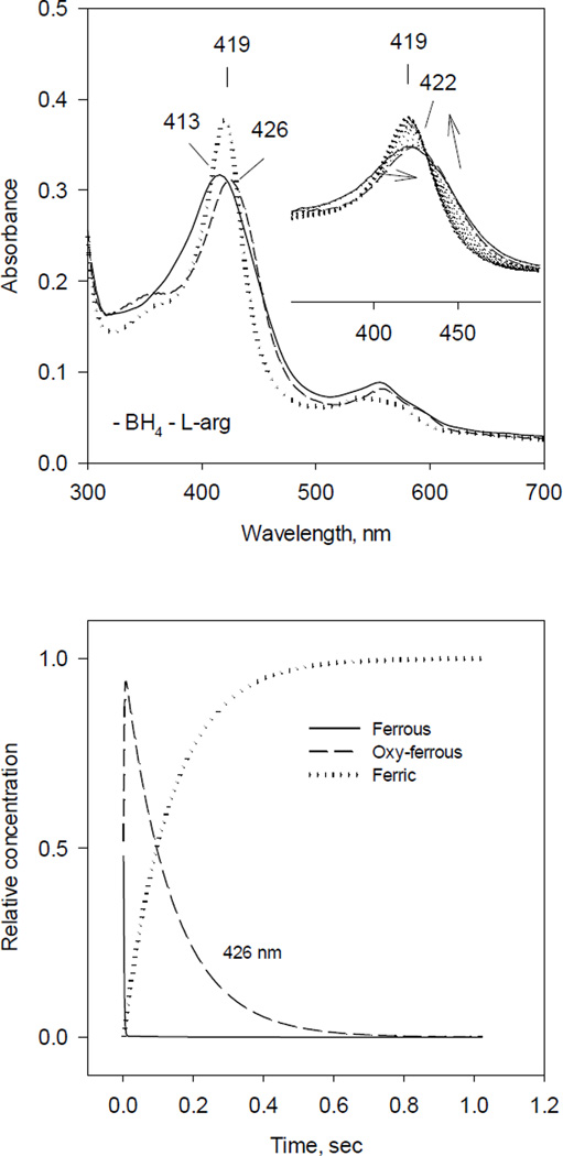 Fig. 3