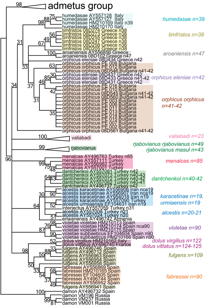 Figure 20.