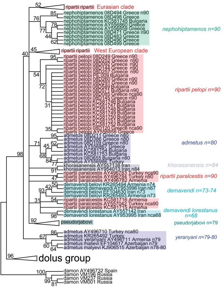 Figure 18.