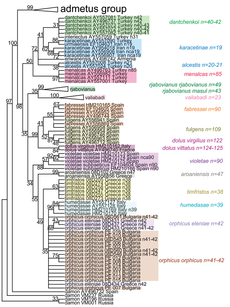 Figure 23.