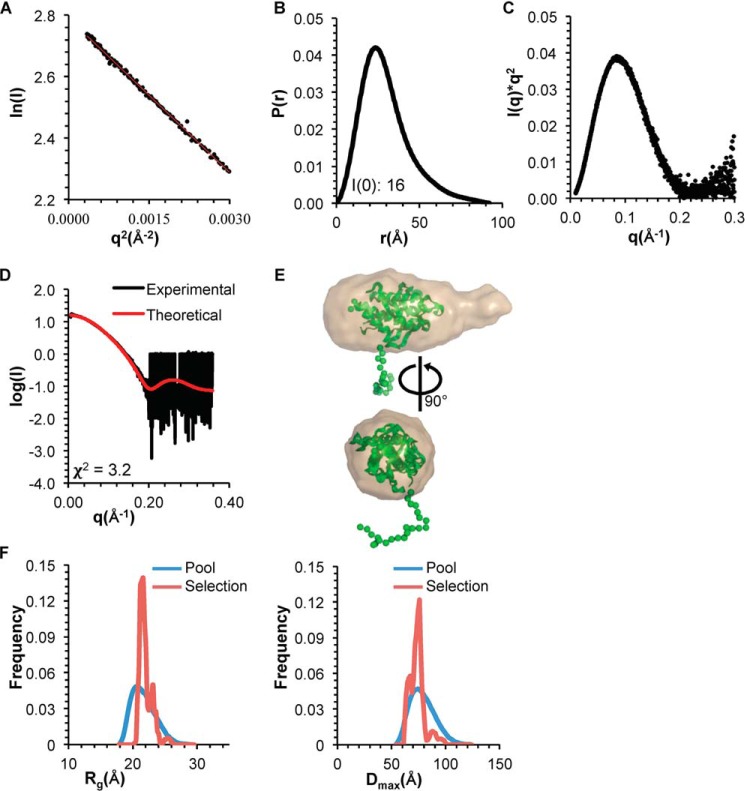 Figure 6.