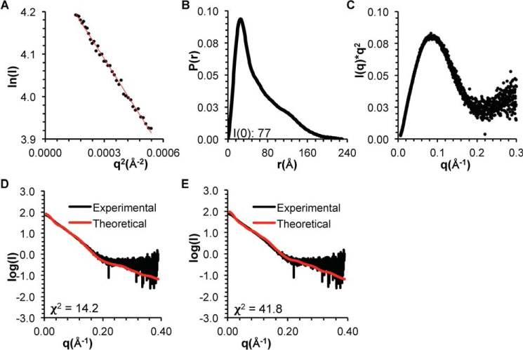 Figure 9.