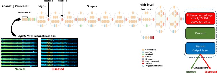 Fig. 3