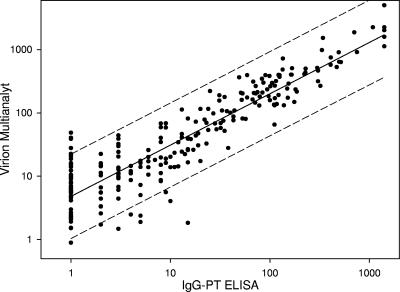 FIG. 7.