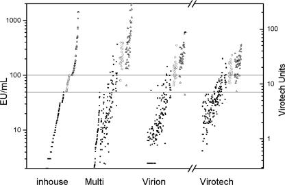 FIG. 8.