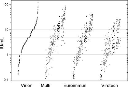 FIG. 2.