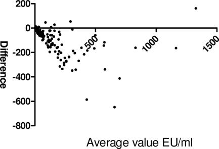 FIG. 9.