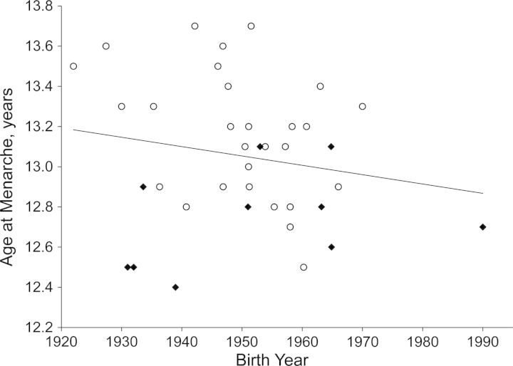 Figure 1.