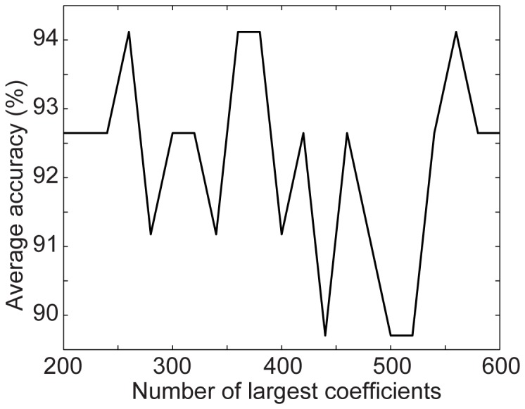 Figure 13