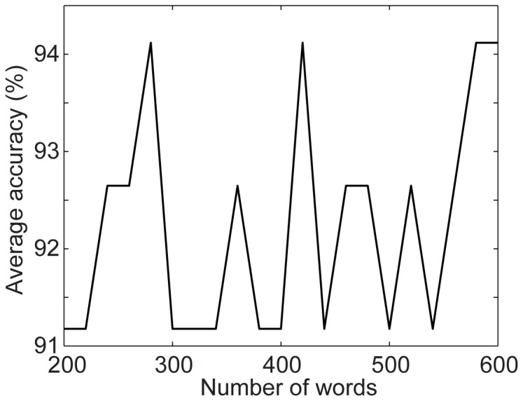 Figure 12