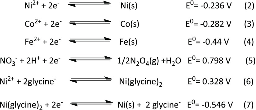 Scheme 3