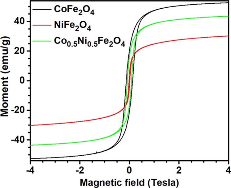 Figure 7