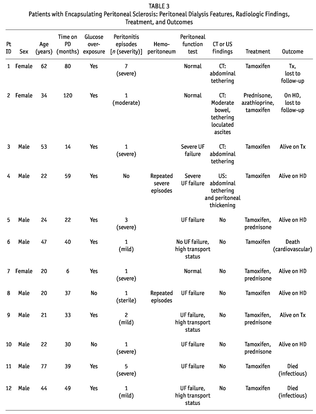 graphic file with name table005.jpg