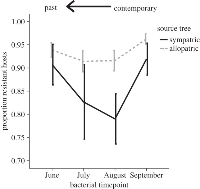 Figure 2.