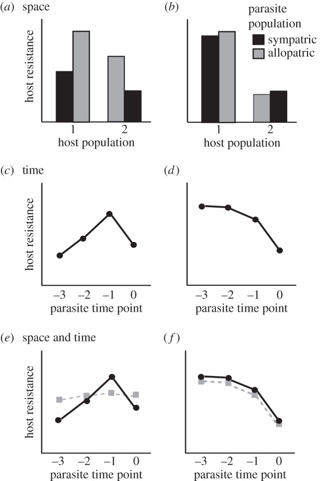 Figure 1.