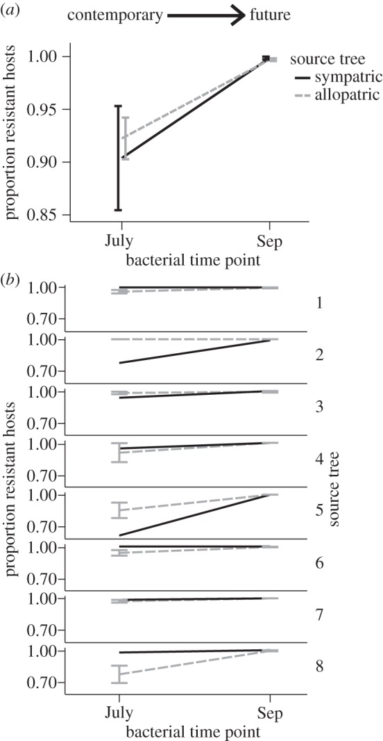 Figure 4.