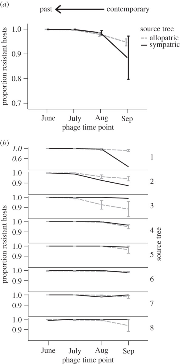 Figure 3.