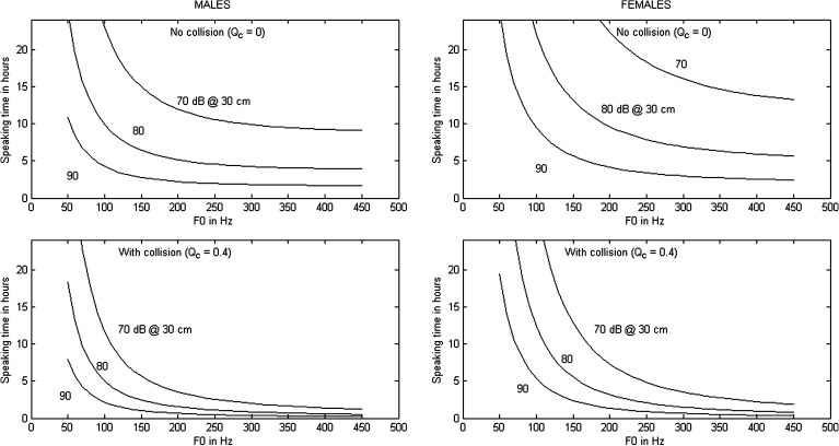 Figure 9.