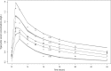 FIG 2