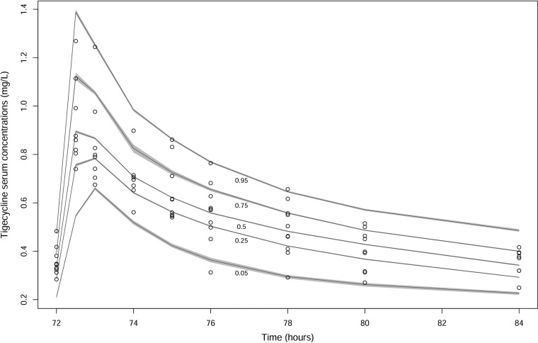 FIG 2