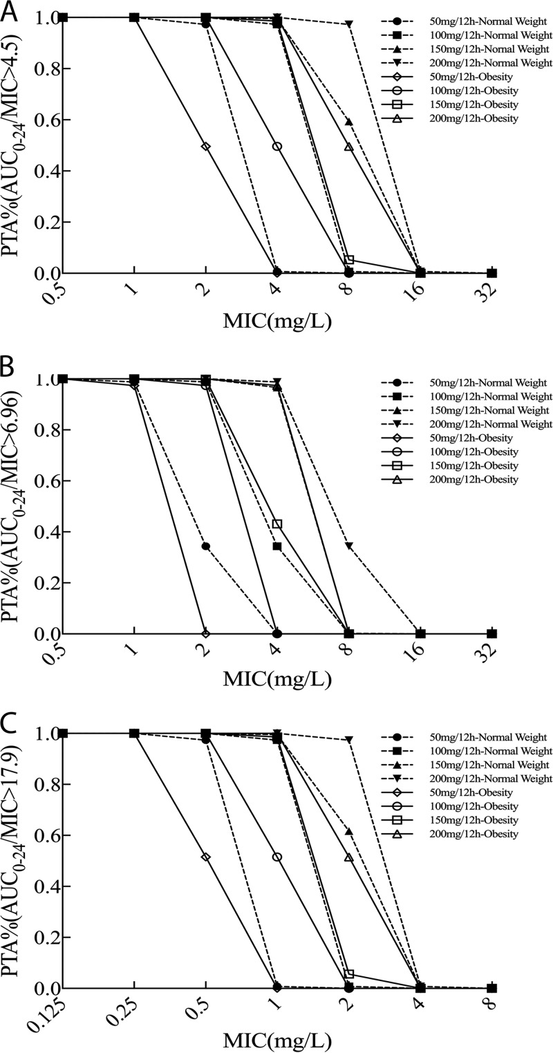 FIG 4