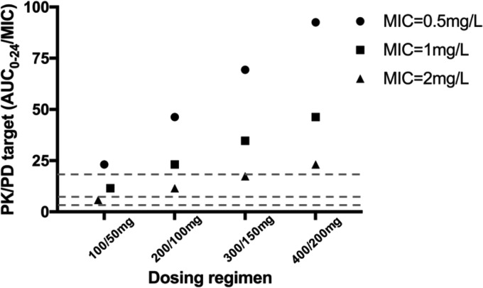 FIG 3