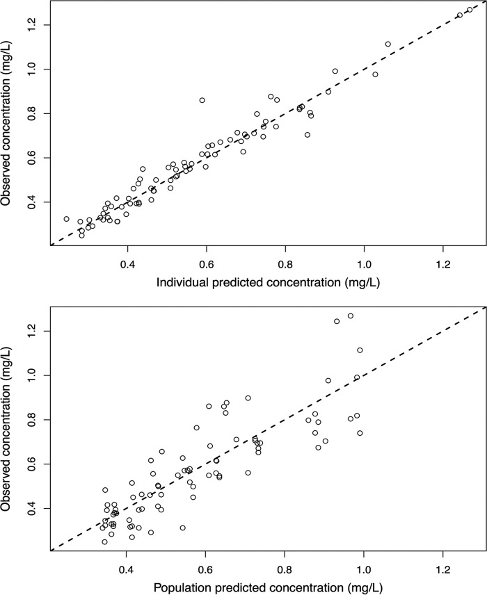 FIG 1