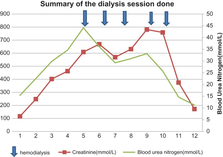 Chart. 1: