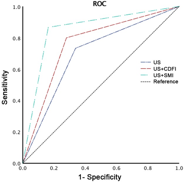 Figure 5.