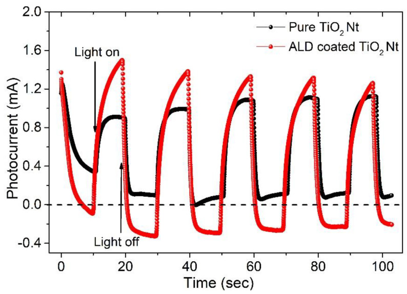 Figure 9