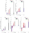 Appendix Fig. G3