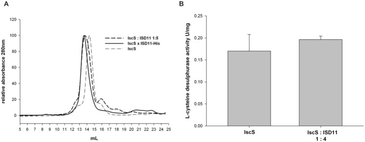 Fig 5