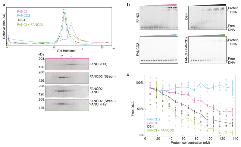 Extended Data Fig. 4