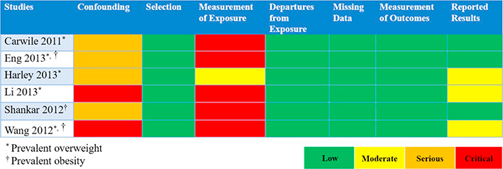 graphic file with name nihms-1710538-t0006.jpg