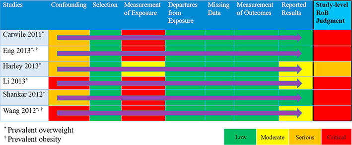 graphic file with name nihms-1710538-t0007.jpg