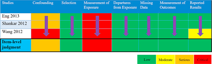 graphic file with name nihms-1710538-t0009.jpg