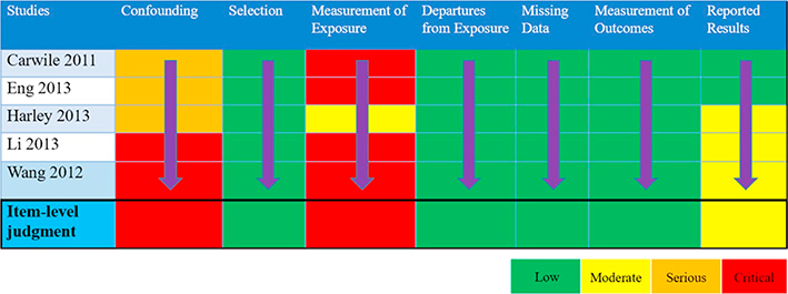 graphic file with name nihms-1710538-t0008.jpg