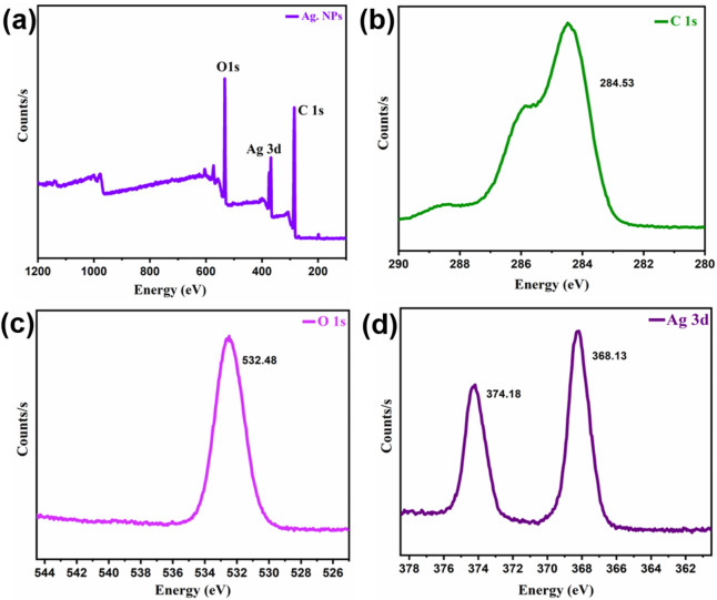 Figure 9