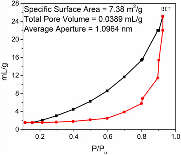 Figure 8