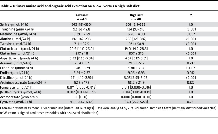 graphic file with name jciinsight-5-127530-g012.jpg