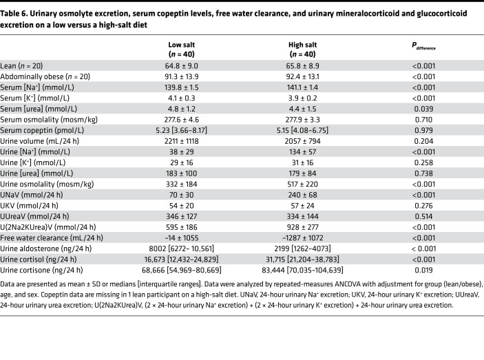 graphic file with name jciinsight-5-127530-g011.jpg